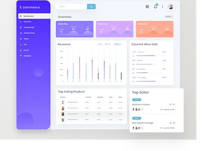 eCommerce Dashboard UI 2020 best shot admin dashboard app dashboard ecommence ecommerce app mobile app product design ui ux web application