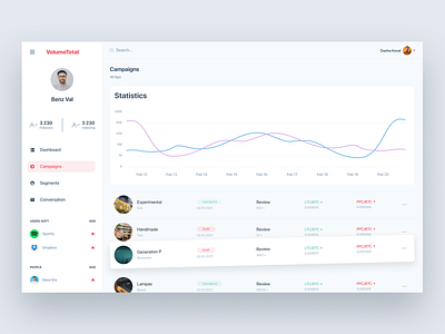 Dashboard account admin chart dashboard panel data visualization interaction online banking online payments platform saas [ui] service soft statistics tablet user experience ux web app