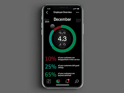 Recognition | Employee Overview (1) analytics app chart concept customer experience customer feedback data mobile review ui ux