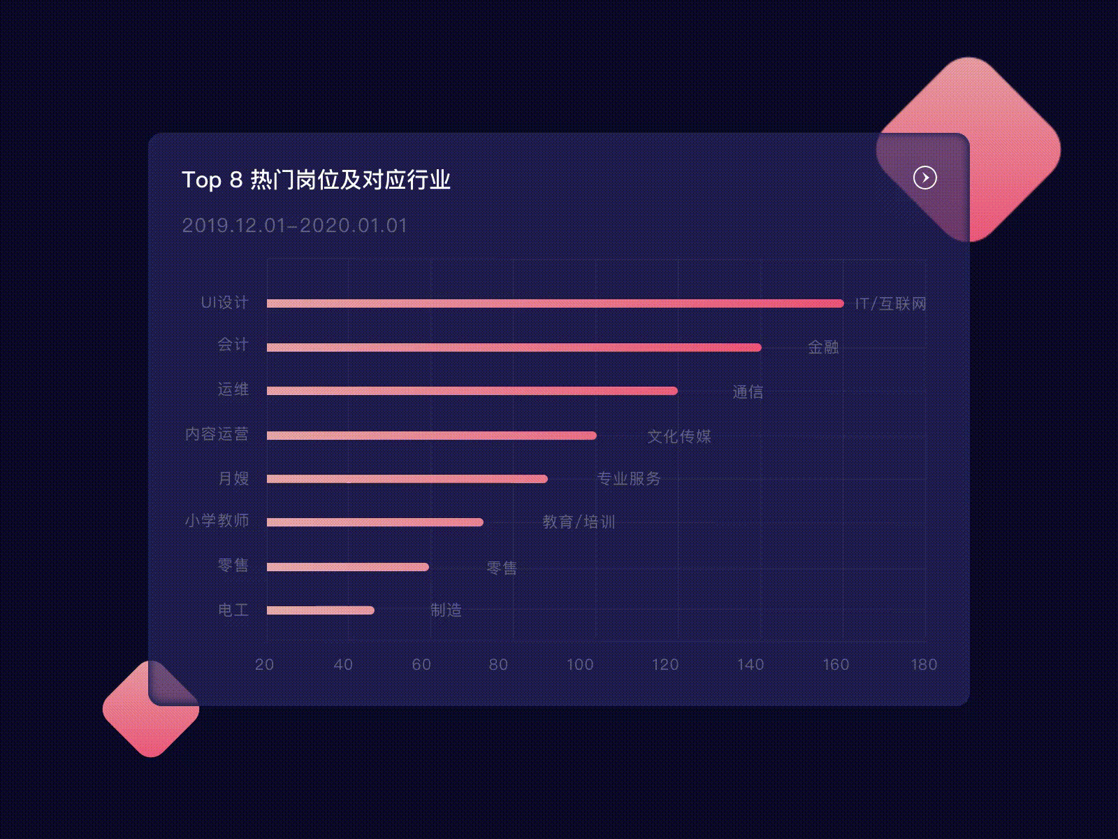 偏移 animation card character chart dark dark mode design motion smooth ui uidesign ux uxdesign