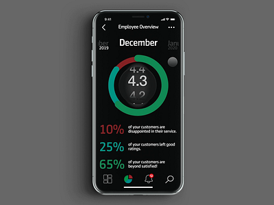 Recognition | Employee Overview (2) analytics app chart concept customer feedback employee feedback ios store ui ux