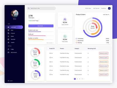 Dashboard - Pet store animals dashboad pets statistics store ui ui design ux web app design web design
