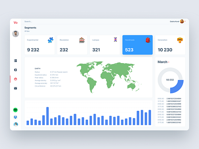 Dashboard account app application chart dashboard dataviz emoji graphics map payments product design profile saas service software statistic ui element ux ui wallet web