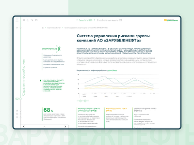 Zarubezhneft Annual Report annual report annualreport burger burger menu corporate corporation corporative figma heder layout menu menubar navbar navigate navigaton report web webdesign website website design