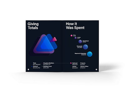 Annual Report Financials adobe illustrator annual report church design church graphics financial graphic design graphs icon illustrator lifepoint church mathematics typography ui ux