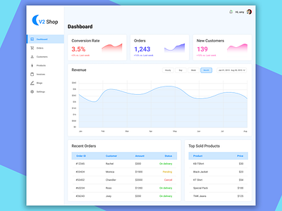 V2 Shop - Ecommerce Dashboard admin analytics chart dashboard ecommerce graph online store sale shop tracking ux design web design