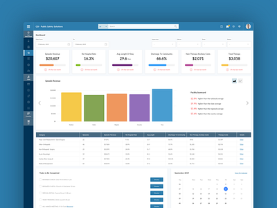 CSI - Public Safety Solutions admin dashboard dashboard design graph line graph tiles ui ux