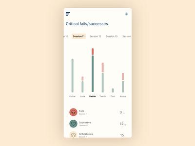 Daily UI #066: Statistics adobe xd app daily 100 dailychallenge design dnd dungeons and dragons ui