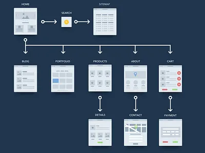 Flow sketch user flow ux