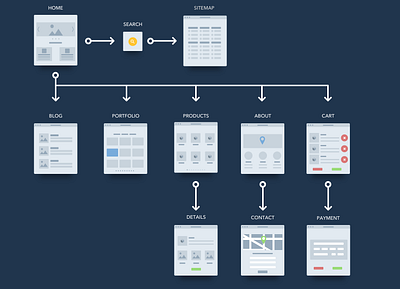 Flow sketch user flow ux