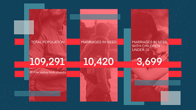 Marriages in Need Infographic design infographic