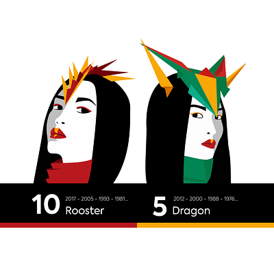 The Chinese zodiac art character design digital draw graphic illustration vector zodiac zodiac signs