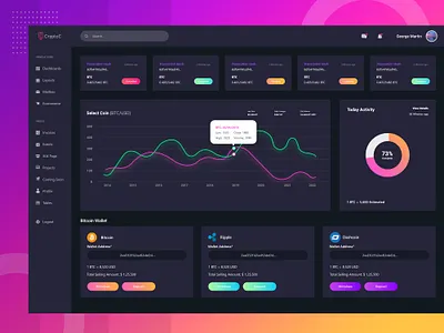 Dashboard UI design bright dashboard ui colorful creative crypto currency dashboard dashboard design dashboard template design simple minimalist ui ui ui design web web ui website