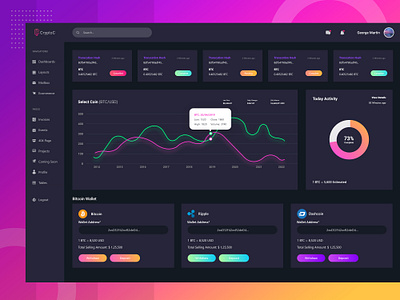 Dashboard UI design bright dashboard ui colorful creative crypto currency dashboard dashboard design dashboard template design simple minimalist ui ui ui design web web ui website