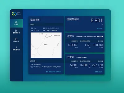 Dashboard design dashboard design dashboard ui ui web web design