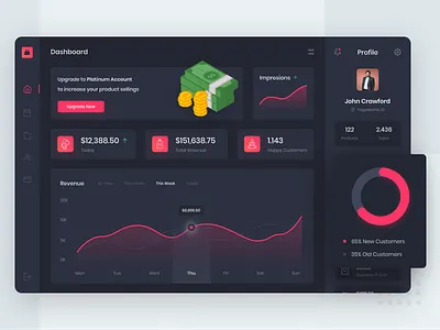 Online Store Dashboard dark dark mode dashboard dashboard ui design ecommerce finance illustration interface online shop statistics ui