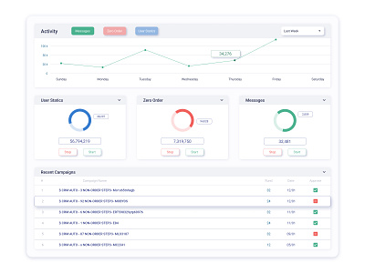 Admin Dashboard admin dashboard admin panel app design dashboard dashboard design dashboard template dashboard ui panel skeumorphism ui design user experience user interface user panel ux design web design