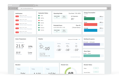 Dashboard UI Design branding dashboard design minimal ui ui design ux ux design web