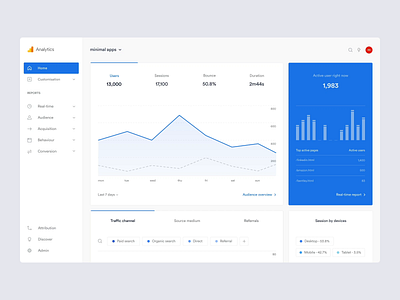 Google Analytics concept - Home screen data fintech graph interface lawtech minimal profile stats