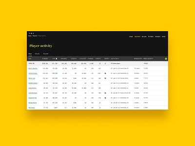 Data table template for desktop desktop desktop design product product dsign table typography ui ui design uidesign ux ux design uxdesign webdesign website