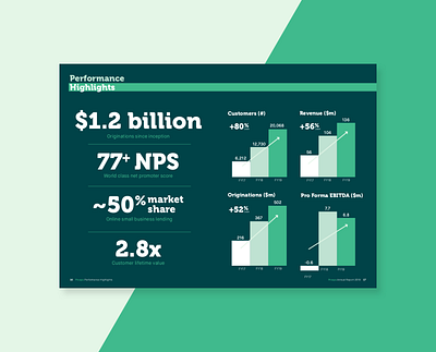 Prospa Annual Report annual report australia design graphs green illustration layout layout design new zealand numbers nz print print design prospa typography