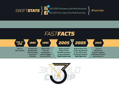 Swift Stats / Fast Facts champ design letter medal type typography