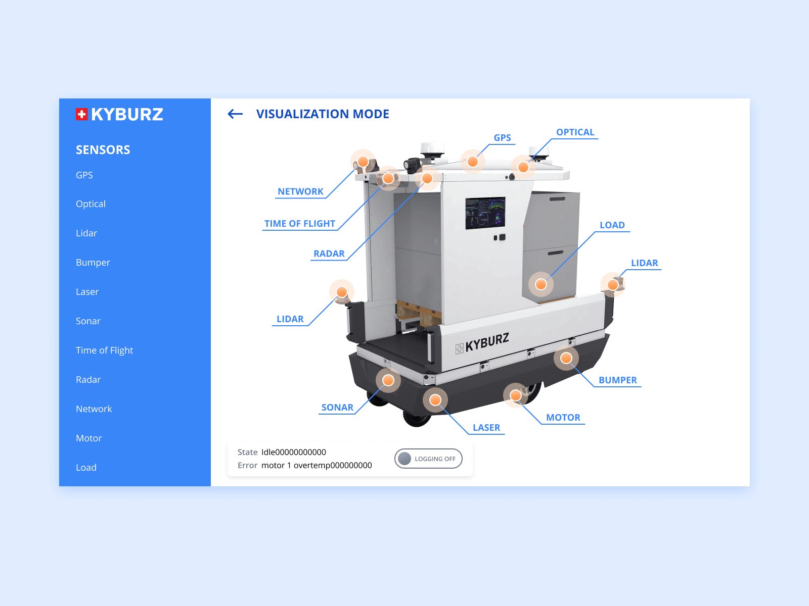 UX/UI for robot sensors data 7bits app design robots touchscreen ui ux web