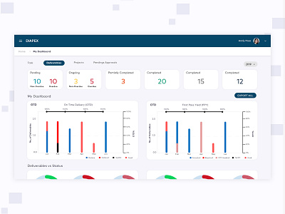 Diapex light Dashboard dailyui dashboard ui design graphics mobile app mobileapp mobileappdesign ui design uiux ux visual design