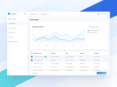 Marketing Platform – Dashboard UI admin dashboard analytics application application design application ui dashboard dashboard ui data data visualization fintech graphs marketing marketing campaign push notification saas statistics user interface