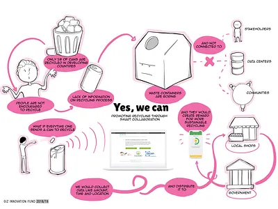 Yes we can - Project Visualisation for GIZ environment illustration visualization