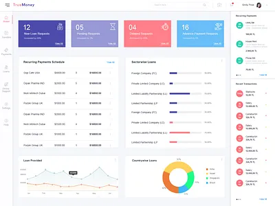 True Money Load Manager Dashbaord dashboard ui design desing graphics logo ui ui ux design ui design ux visual design