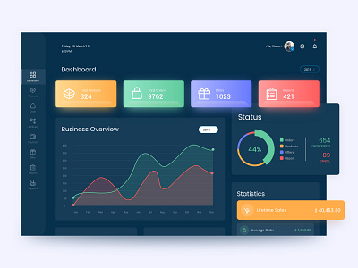 E-commerce UI - Dashboard admin panel black and white theme deshboard design e commerce ecommerce flat gradient icon interactive menu profile state statistics typography ui ux ux design web