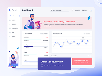 e-Learning Platform Dashboard app creative dashboard dashboard app dashboard design dashboard template dashboard ui design landing page landingpage ui ui ux design ui design ui designer uidesign web design webdesign website websites