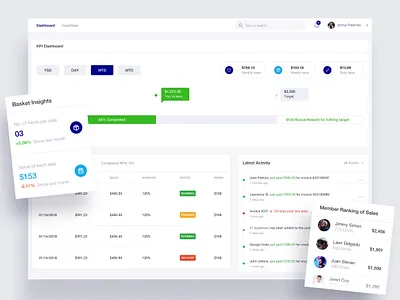 Employee Task Management Web Application dashboard erp hcm hrm human resource management kpi performance print product design progress public relations software solution web application website