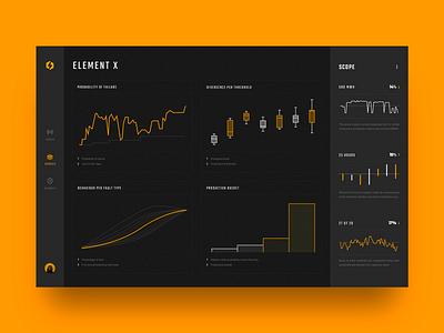 Dashboard for engineers analytics chart dark dashboard dashboard design dashboard ui data data visualisation energy engineers saas app statistics ux ui