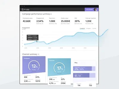 Stats page cards charts graphs interface statistics stats ui website