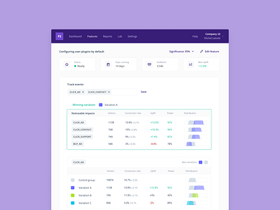 AB testing - Results ab testing app branding ux web