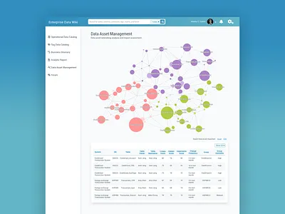 Data science Dashboard dashboard design dashboard ui ui ux