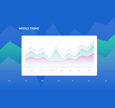 Fitness app - graphs card design card details graph design info card info design mobile app mobile app design mobile app development mobile application