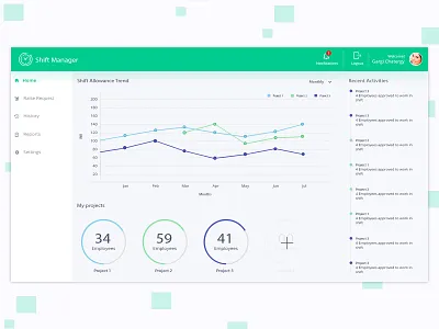 Shift Manager Dashboard dailyui dashboard ui design graphics illustration mobile app mobileappdesign ui ux design ui design ux visual design