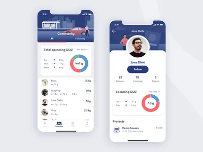 CO2 emissions App app carbon co2 community design devices emissions illustration interface ios profile sketch ui ux vector