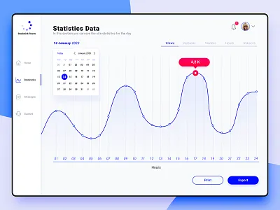 #Design for #DailyUi #Day018 #AnalyticsChart analytics app analytics dashboard app chart dashboard dashboard app dashboard design dashboard ui design flat icon typography ui ux vector web