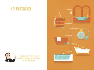 History of the bathtub / Kids Book "Les objets dans le temps" book chlid book design bookillustration history illustration illustrator kids object time