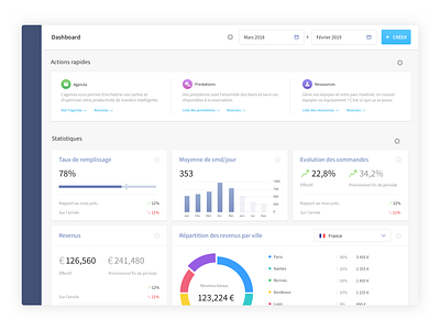 Exploration Dashobard charts dashboard design links menu navigation pie product ui ux