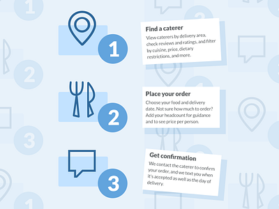 How ezCater works step by step catering delivery food icon illustration product design ui ux