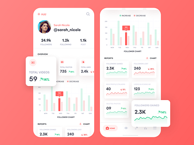 Instagram Analytics analytics app chart clean dashboard instagram instagram profile ios app profile ui design uiux designer ux design