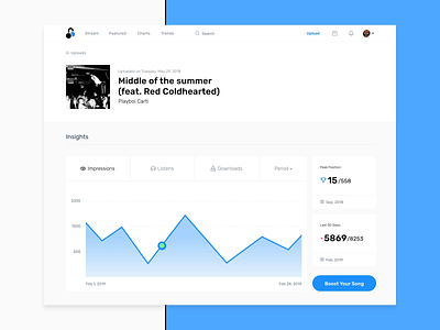 Insights Animation for Digital DJ Pool blue design flat music ui uiux ux web website whitespace