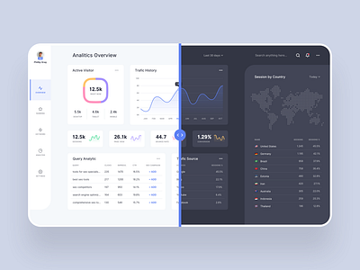 Seona - SEO Dashboard analytic analytics blue card clean dark dashboad design engine gradient light manage optimization search seo simple traffic ui user interfaces ux