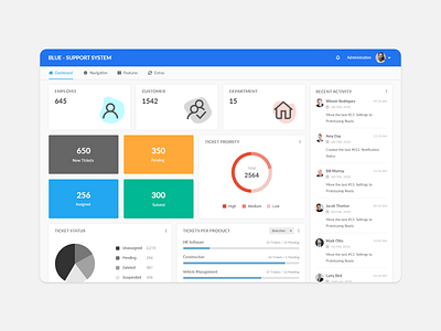 Blue Support System - Dashboard UI app blue dashboard dashboard app dashboard design dashboard template dashboard ui design overview support support page ticket ticket app ticketing tickets ui vector