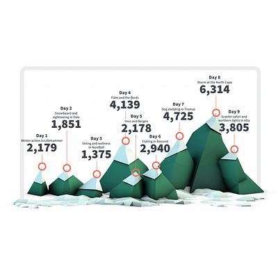 Daily vlog infographic for a Norwegian tour 3d brand c4d illustration infographic social media